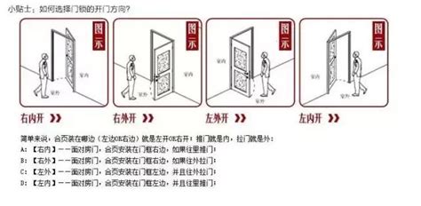 門 左開 右開|門究竟向左開還是向右開？十有九家人分不清！